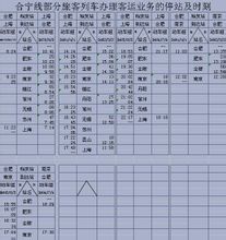 合宁客运专线2008年8月新增动车组时刻表