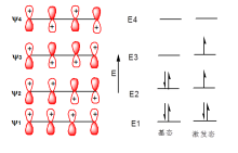 1,3-丁二烯的四个分子轨道