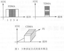 相关技术 相关技术